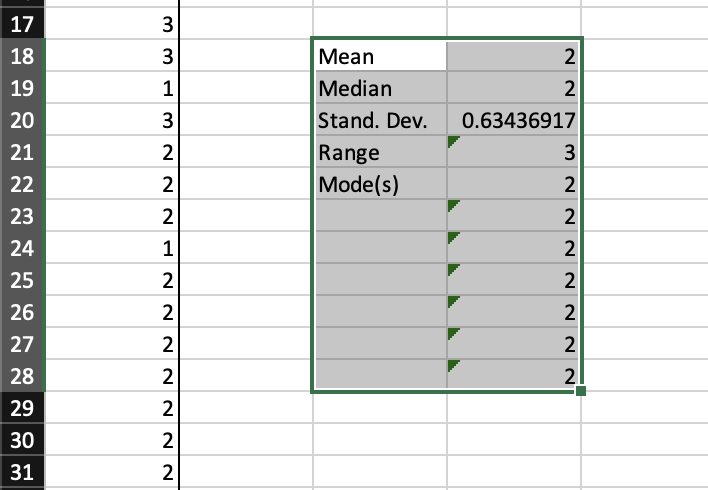 A screenshot of the results from the Excel functions used.