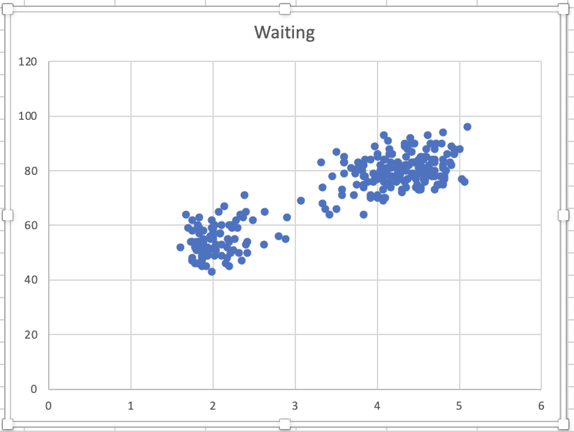 The scatter plot created.